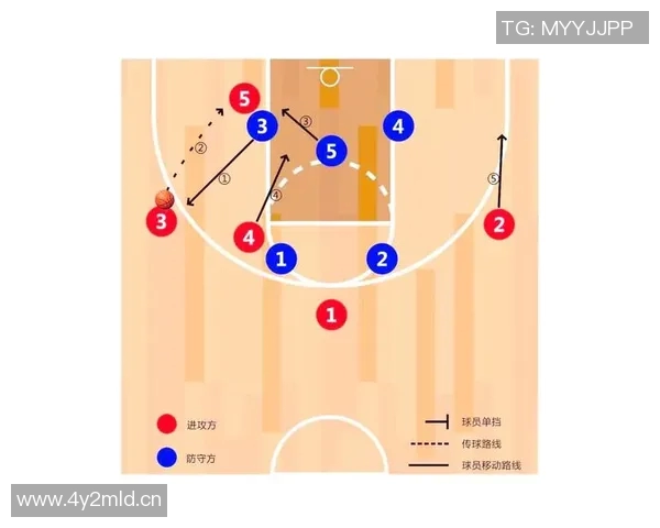 杭州篮球队的快速转换战术解析与实战应用探讨